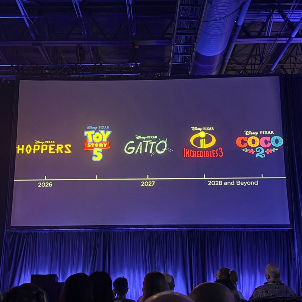 Pixar раскрыла планы: «Hoppers», «История игрушек 5», «Суперсемейка 3» и «Тайна Коко 2»